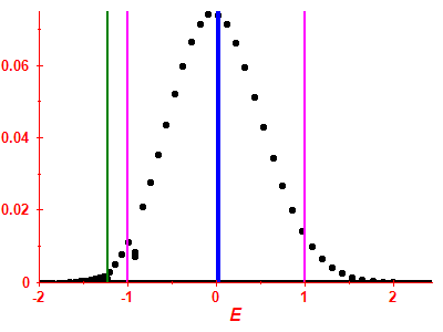 Strength function